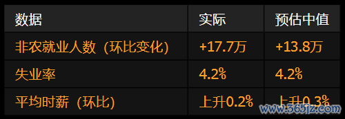 专业的网上股票配资 美国4月非农报告表现稳健 关税暂未对就业市场造成实质性影响