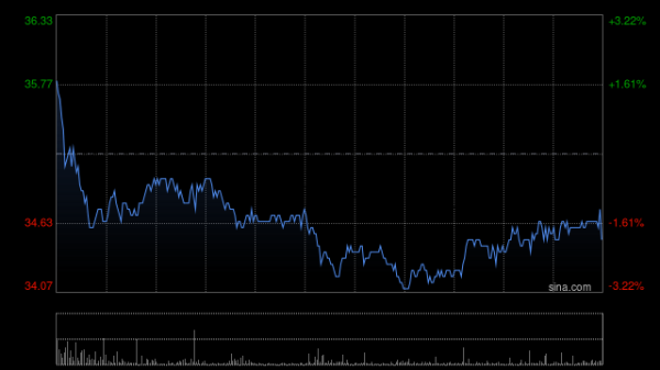 在线配资知识平台 名创优品4月29日斥资24.67万美元回购5.62万股