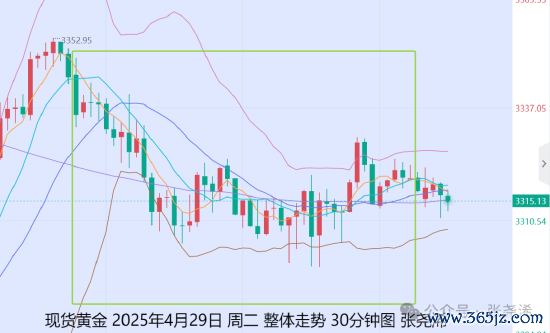 炒股配资app 张尧浠:晚间迎众多重磅数据 金价震荡仍有走强机会