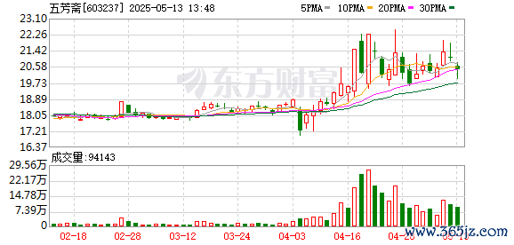专业的股票配资平台 粽子吃出带血创可贴，生产方为五芳斋? 回应：正进行全面核查
