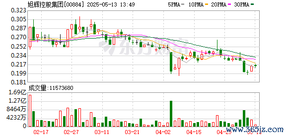 炒股开户在线股票配资平台 旭辉控股境外重组进入最关键阶段 董事局主席林中明确未来发展方向