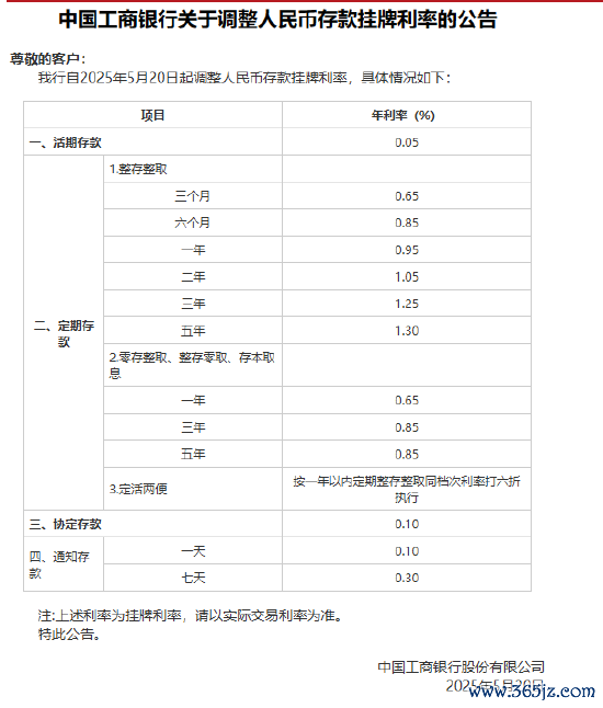 全国股票配资平台 工商银行下调人民币存款利率 最大降幅25个基点