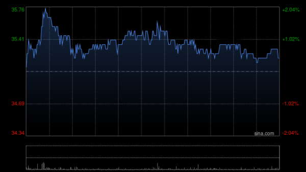 在线配资炒股 名创优品5月23日耗资约23.1万美元回购5.128万股